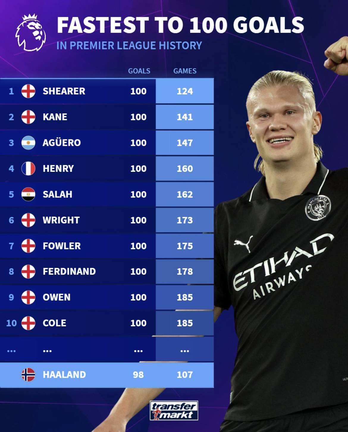 官方：阿贾克斯主帅海廷加下课；带队本赛季欧冠四战全败